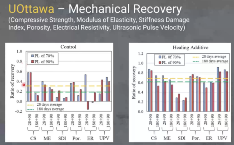 進口防水添加劑 