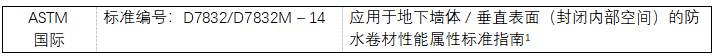地下防水系統基礎:提升耐久性與可持續性(三) 5 地下混凝土防水