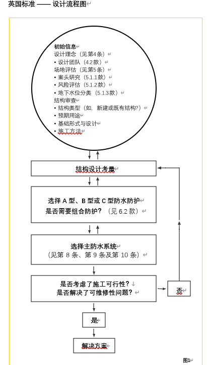 地下防水系統基礎:提升耐久性與可持續性(三) 3 地下防水系統